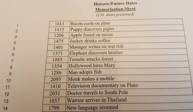 Historiske data ved hukommelsesmesterskaber